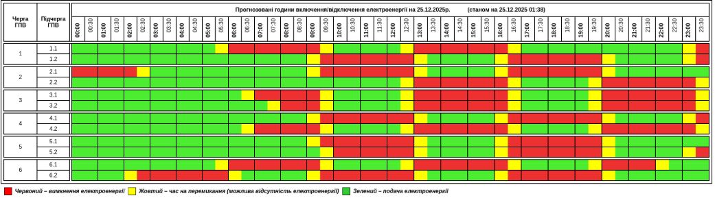 Відключення світла на Різдво: де діють аварійні, а де - за графіками
